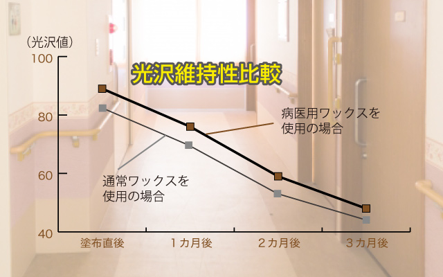 抜群の耐久性を発揮